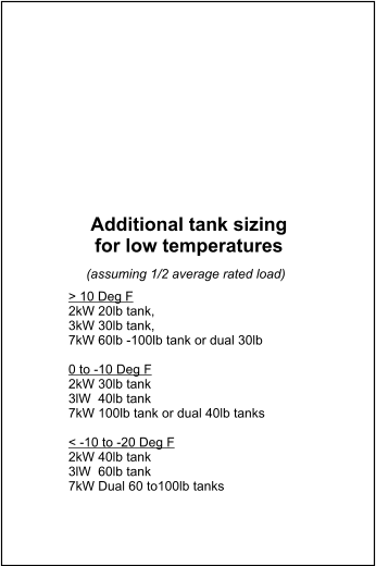 > 10 Deg F 2kW 20lb tank,  3kW 30lb tank,  7kW 60lb -100lb tank or dual 30lb  0 to -10 Deg F 2kW 30lb tank 3lW  40lb tank 7kW 100lb tank or dual 40lb tanks  < -10 to -20 Deg F 2kW 40lb tank 3lW  60lb tank 7kW Dual 60 to100lb tanks  Additional tank sizing for low temperatures  (assuming 1/2 average rated load)
