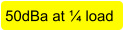 50dBa at ¼ load